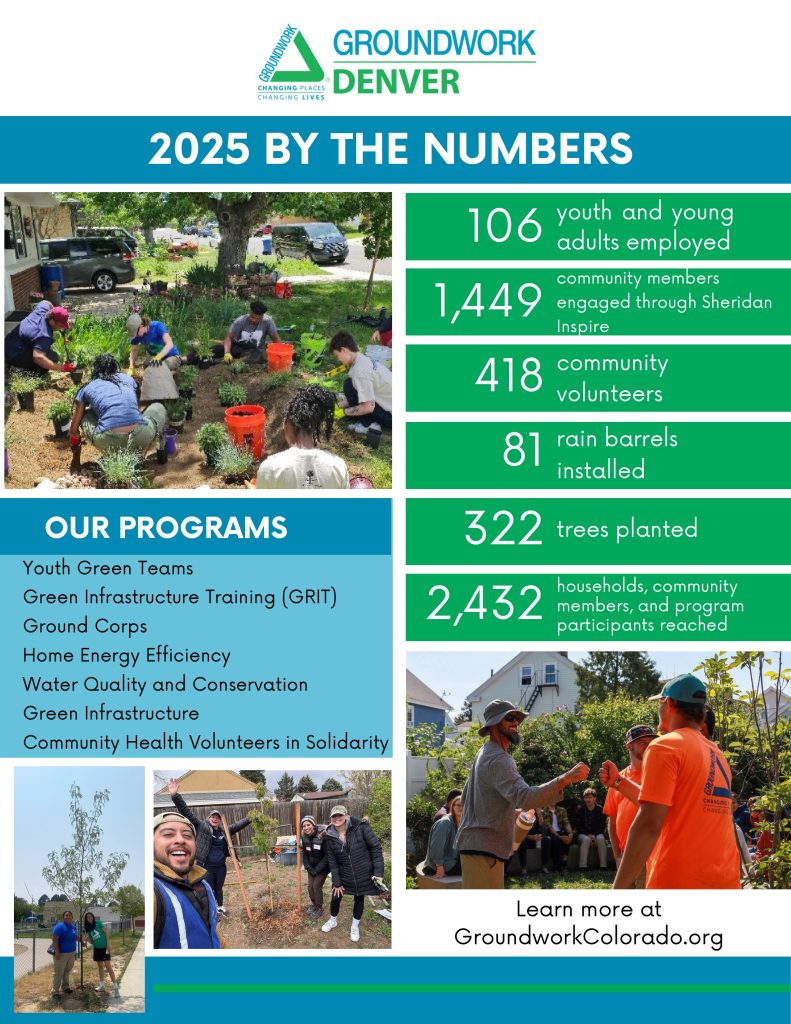 Annual Reports – Groundwork Denver