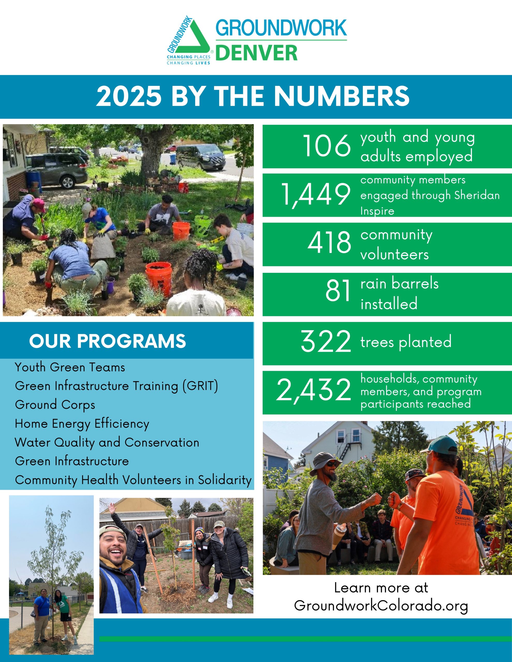 GWD 2025 Annual Report Page 2