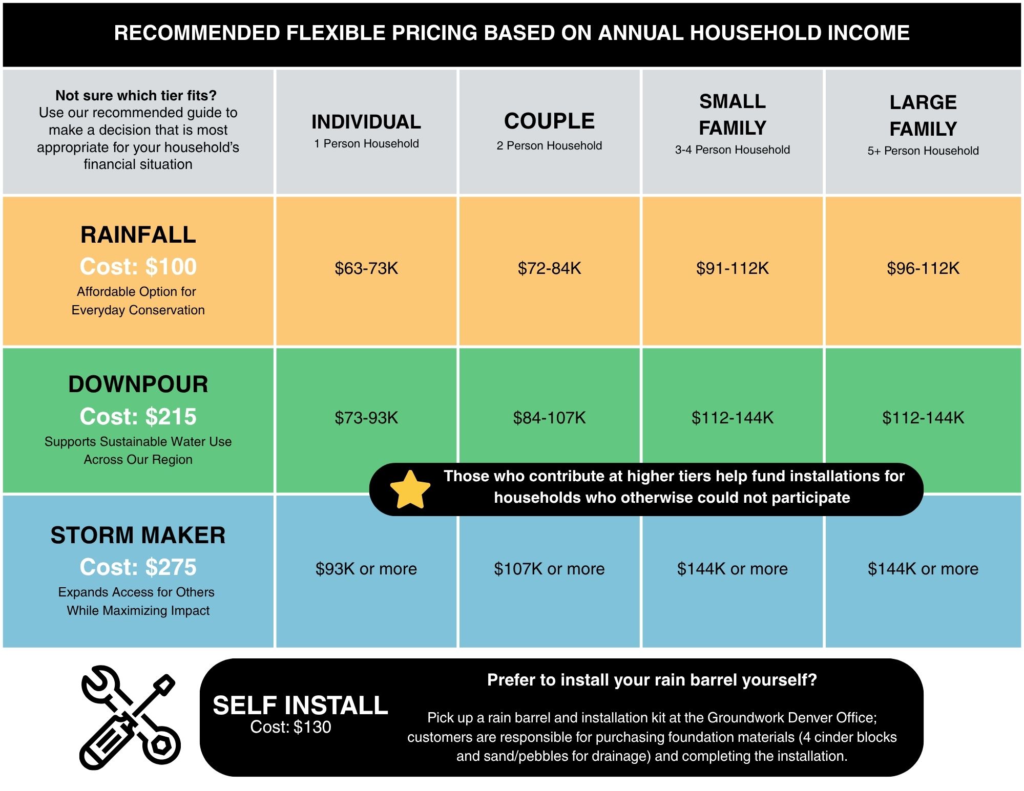 Rain Barrel Tiered Pricing (3)